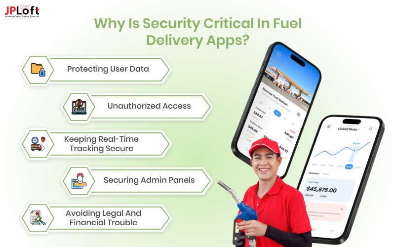 Why is Security Critical in Fuel Delivery Apps